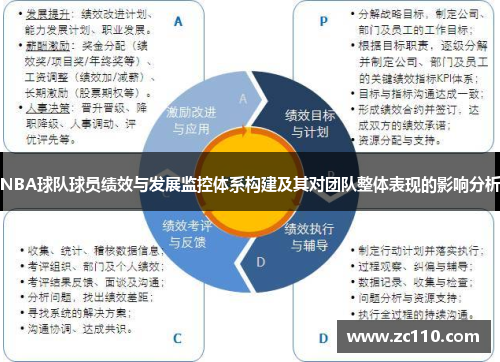 NBA球队球员绩效与发展监控体系构建及其对团队整体表现的影响分析